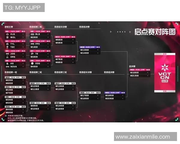 2026电竞新闻S15LOL世界大师赛积分榜更新EDG以98分稳居第一名